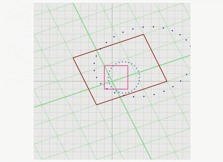 M2 2017-05-15 06 Geometrische Eigenschaften von linearen Abbildungen in Brython