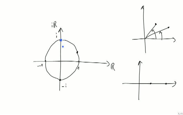 M2 2013-10-09 01 Geometrische Interpretation der Multiplikation; Quadratwurzeln