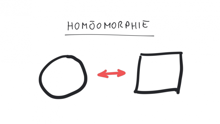 EM 2018-12-10 01 Was ist ein Homöomorphismus?  Was bedeutet "homöomorph"?