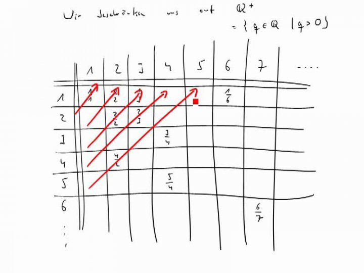 M2 2017-03-20 08 Cantors erstes Diagonalargument