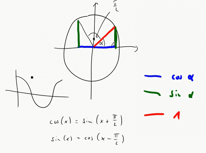 M2 2014-10-22 01 Wiederholung Trigonometrie, Teil 2